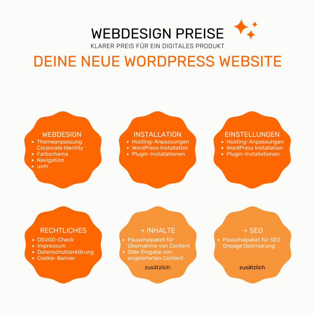 ORANGE77 Webdesign-Preise Hamburg WordPress